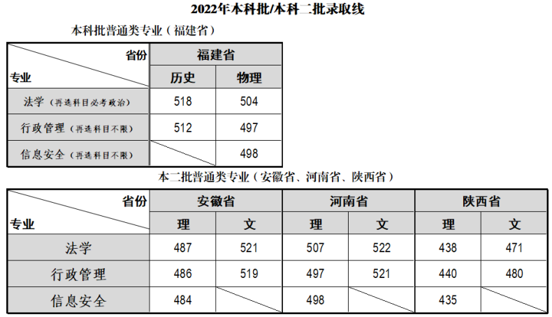 福建警察学院怎么样（附：2022年招生计划、专业及选科要求）-1