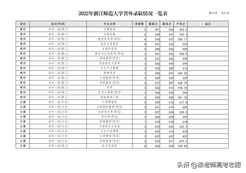 浙江师范大学简介（附：2022年分省分专业录取分数）-1