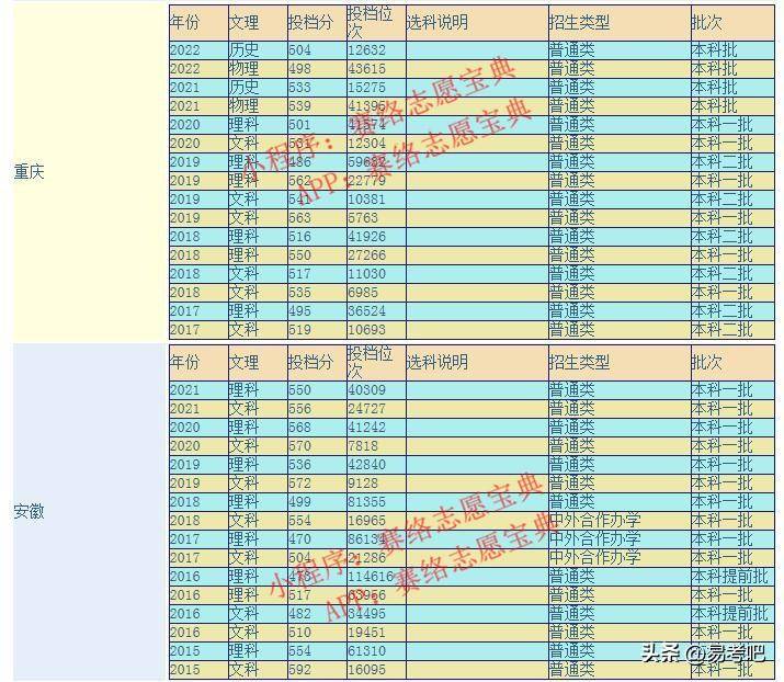安徽师范大学是一本还是二本(附:历年分数线)-1 安徽师范大学是一本还是二本(附:历年分数线)-广东技校排名网