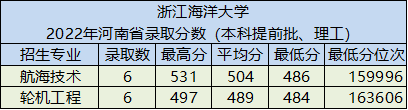 浙江海洋大学好不好（附：招生专业及录取分数线）-1