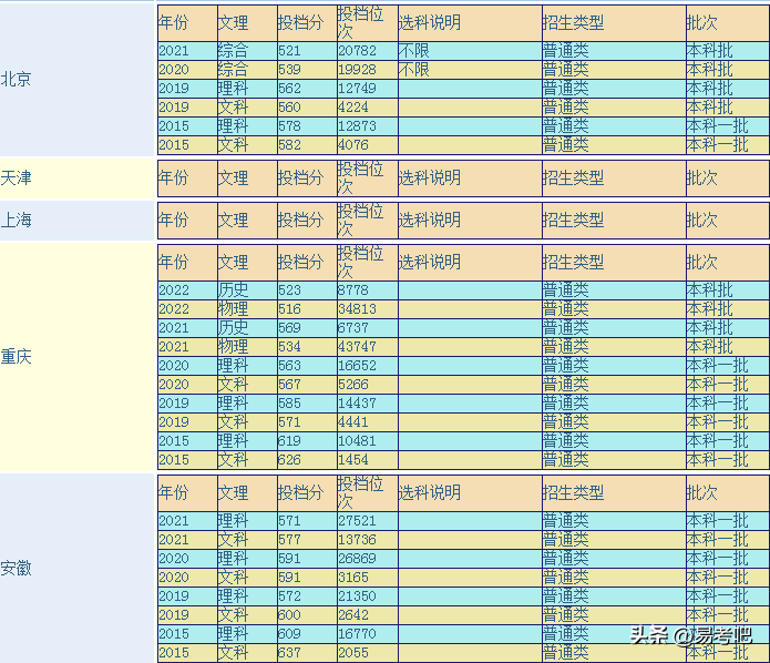 广东外语外贸大学怎样？（附：各省历年录取分数线）-1