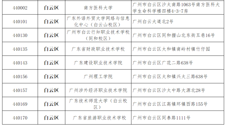 广东省2023上半年全国计算机等级考试时间（附：考点及地址信息）-1