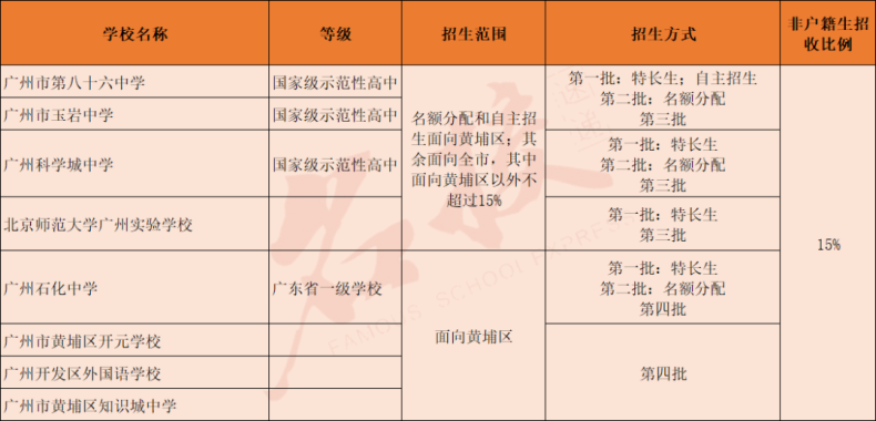 广州高中学校信息大全！（含未来新建高中）-1