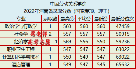 中国劳动关系学院简介(附:2022年河南省录取分数)-1 中国劳动关系学院简介(附:2022年河南省录取分数)-广东技校排名网