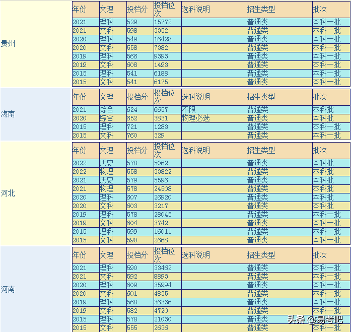 广东外语外贸大学怎样？（附：各省历年录取分数线）-1