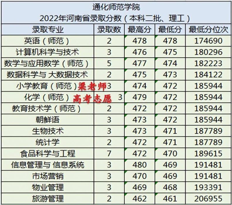 通化师范学院简介(附:2022年在河南省录取分数)-1 通化师范学院简介(附:2022年在河南省录取分数)-广东技校排名网