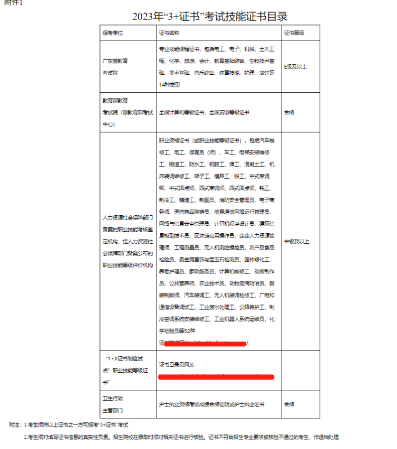 哪些学生适合走春季招生（3+证书高职高考适合哪类人群报考？）-1