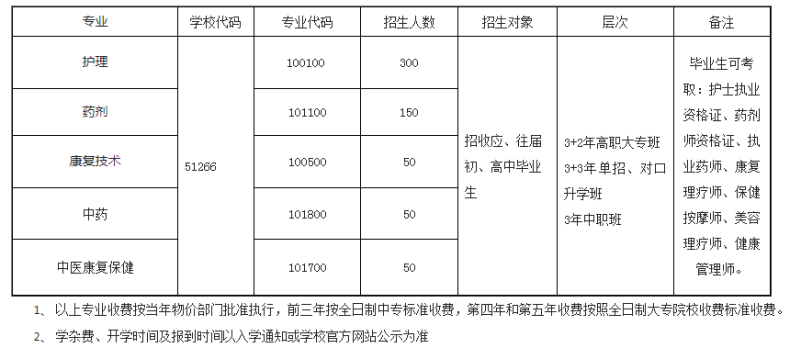 四川蜀都卫生学校简介（附：2022年招生计划）-1