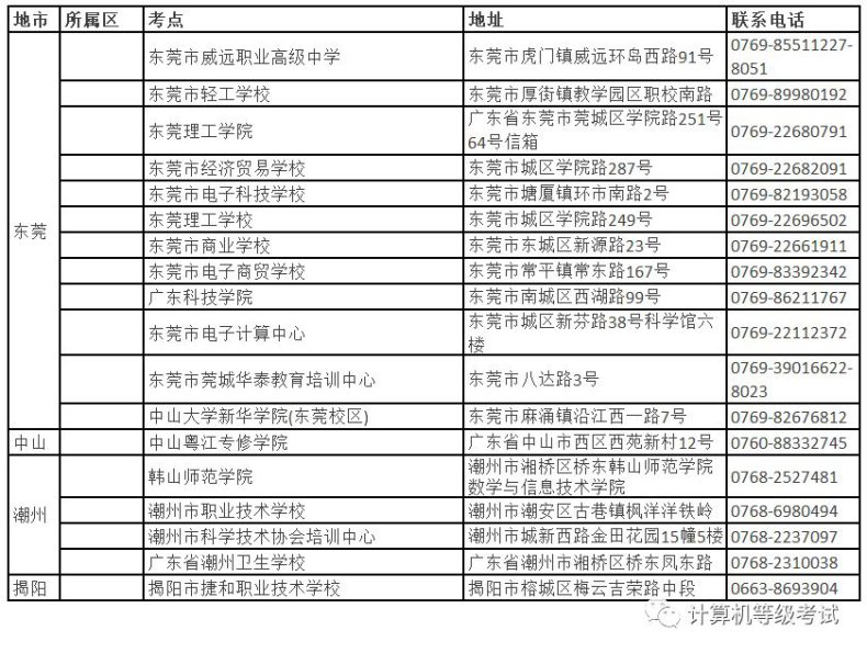 广东省2023上半年全国计算机等级考试时间（附：考点及地址信息）-1