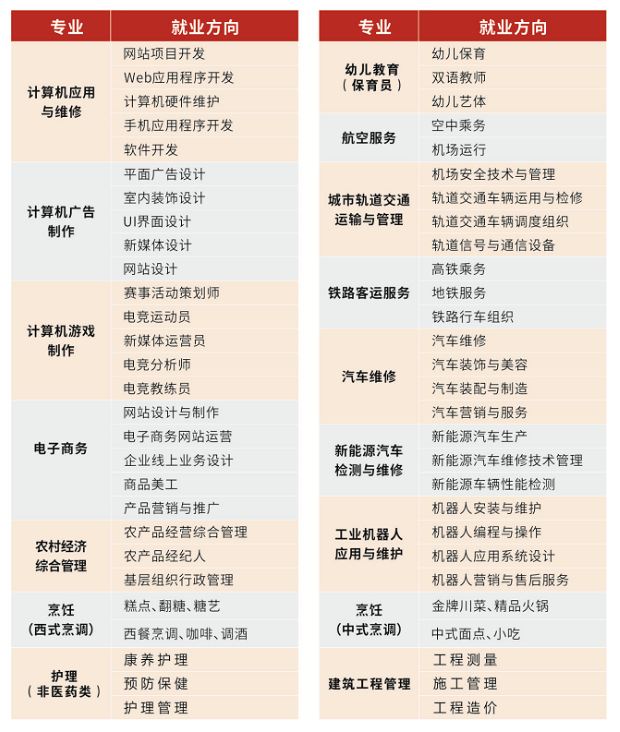 四川五月花技师学院好不好（附：2022年招生专业）-1