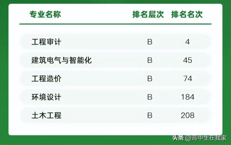 河南城建学院实力如何（附：招生专业及要求）-1