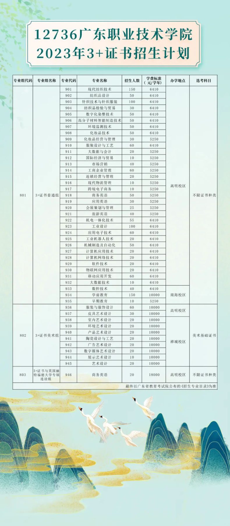 广东职业技术学院怎么样（附：2023年3+证书招生计划）-1