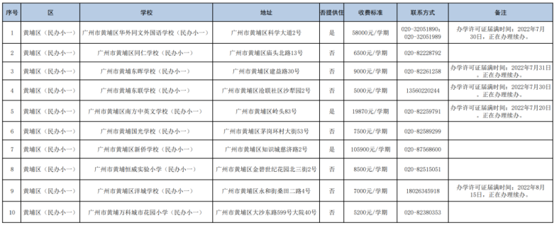 广州各区民办中小学收费多少(附:学校地址和联系方式)-1 广州各区民办中小学收费多少(附:学校地址和联系方式)-广东技校排名网