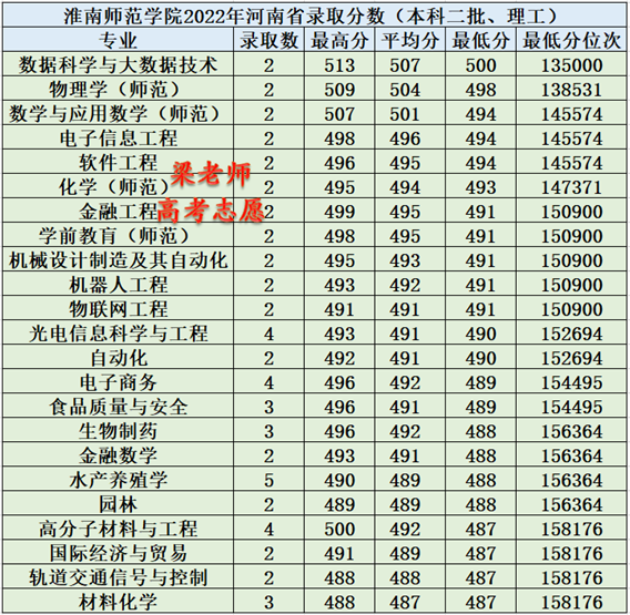 淮南师范学院怎么样好不好(附:2022年河南省录取分数)-1 淮南师范学院怎么样好不好(附:2022年河南省录取分数)-广东技校排名网