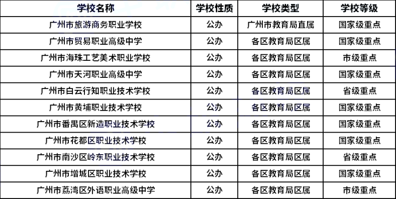 广州公办民办中职学校名单汇总-广州公立私立中职盘点-1