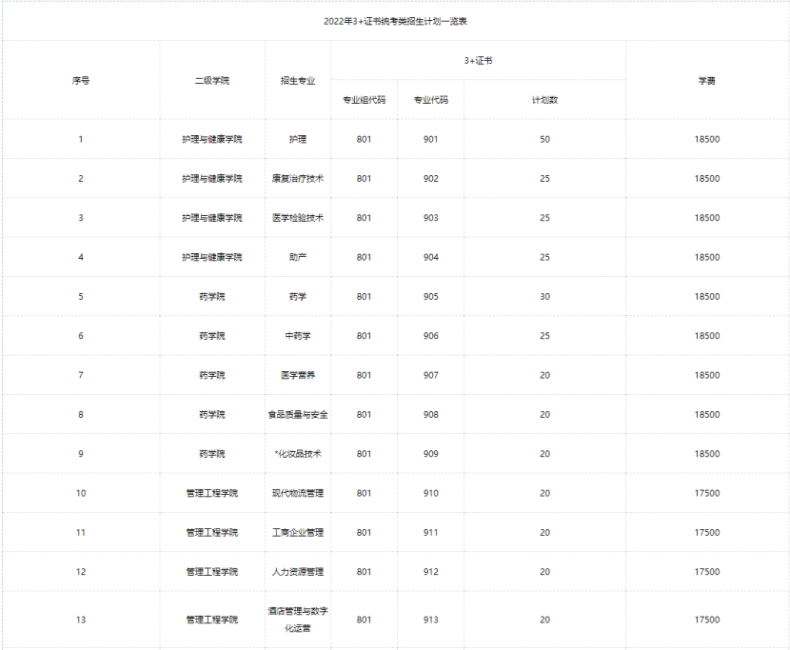 广东岭南职业技术学院好不好(附:2022年春季招生计划)-1 广东岭南职业技术学院好不好(附:2022年春季招生计划)-广东技校排名网