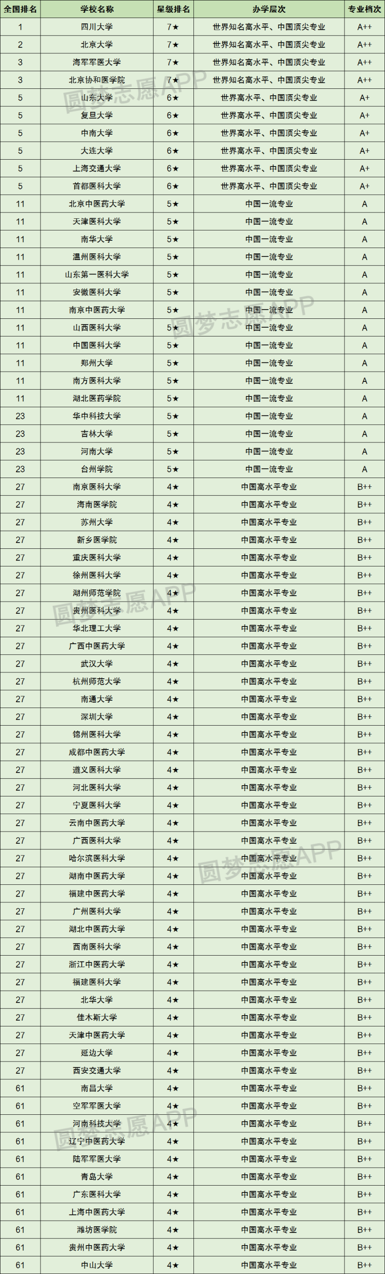 护理学专业简介（附：护理学专业院校排名榜）-1