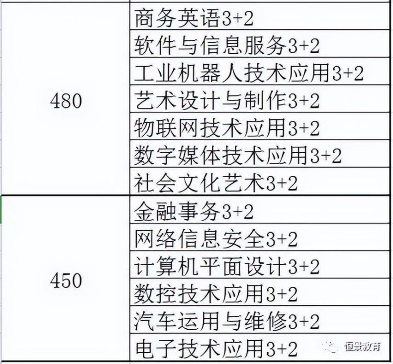 东莞理工学校招生专业有哪些？（附：分数要求及招生范围）-1