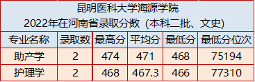 昆明医科大学海源学院好不好(附:2022年录取分数)-1 昆明医科大学海源学院好不好(附:2022年录取分数)-广东技校排名网