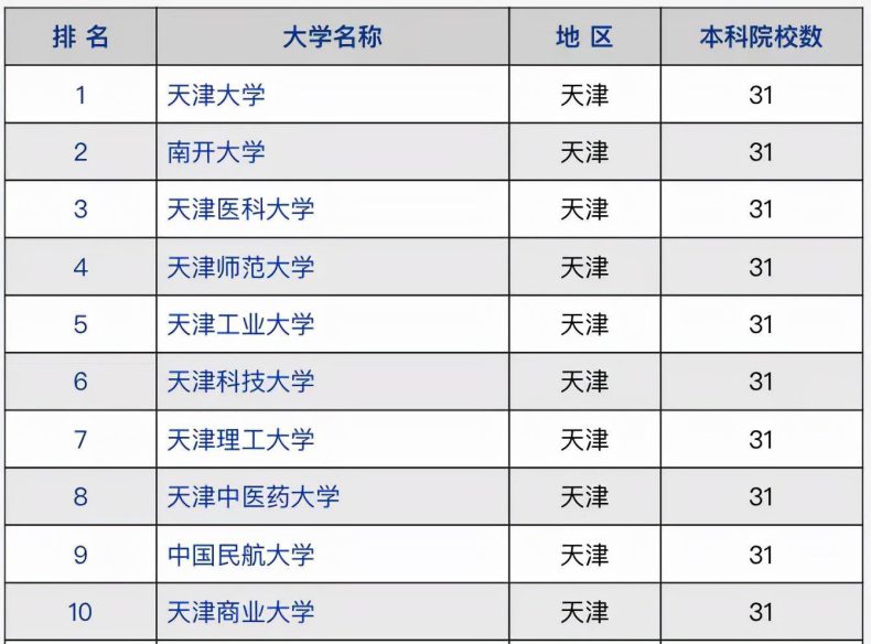 天津市哪些大学是最好的(附:天津市高校实力排名)-1 天津市哪些大学是最好的(附:天津市高校实力排名)-广东技校排名网