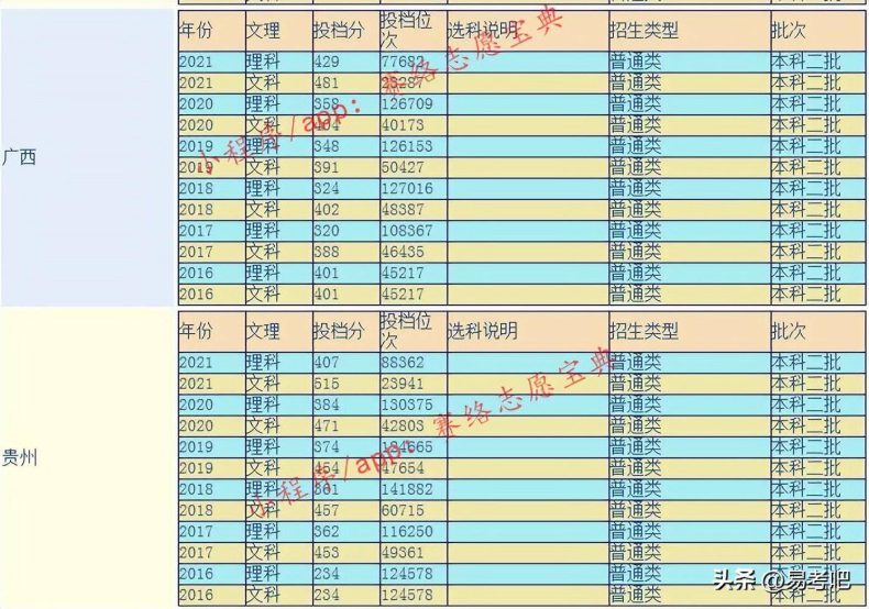 温州理工学院怎么样？（附：录取分数线）-1