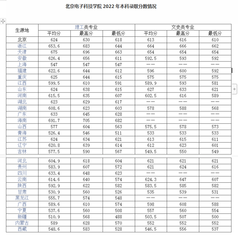 北京电子科技学院好不好(附:2022年招生计划、报考条件、录取分数线信息)-1 北京电子科技学院好不好(附:2022年招生计划、报考条件、录取分数线信息)-广东技校排名网