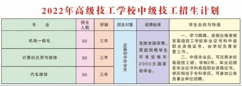 泰安市科技中等专业学校好不好（附：2022年中职招生计划）-1