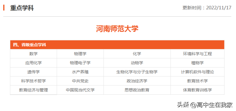 河南师范大学怎么样好不好(附:2024年拟在河北省招生专业及选课要求)-1 河南师范大学怎么样好不好(附:2024年拟在河北省招生专业及选课要求)-广东技校排名网