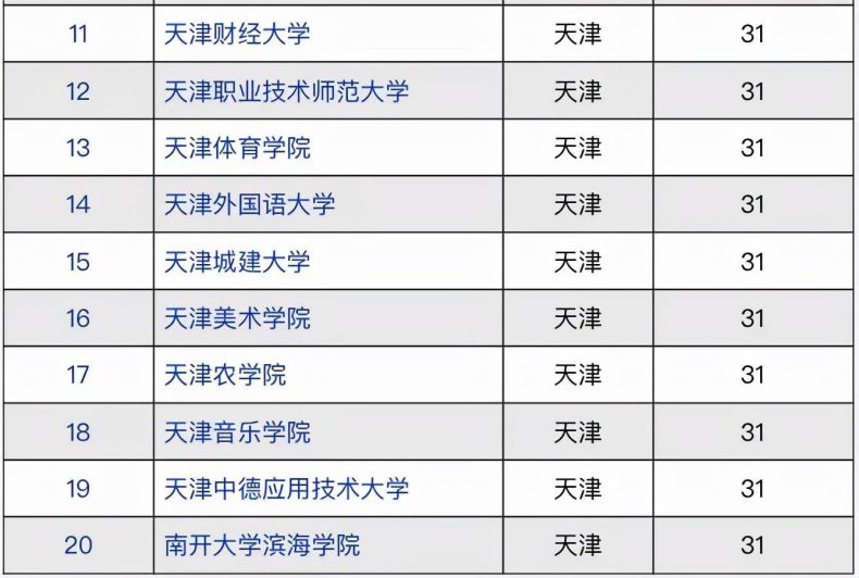 天津市哪些大学是最好的(附:天津市高校实力排名)-1 天津市哪些大学是最好的(附:天津市高校实力排名)-广东技校排名网