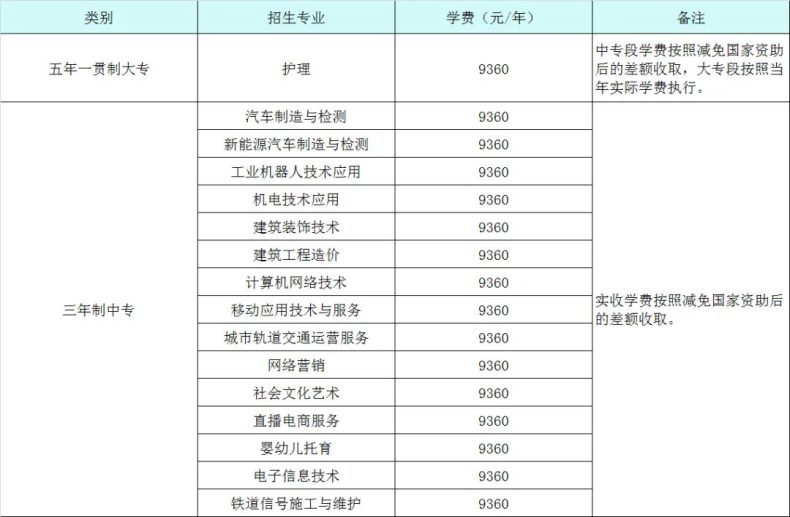 石家庄理工职业学院中专部怎么样（附：春季招生专业及收费标准）-1