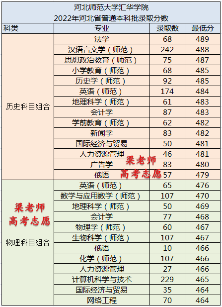 河北师范大学汇华学院怎么样(附:2022年录取分数线)-1 河北师范大学汇华学院怎么样(附:2022年录取分数线)-广东技校排名网