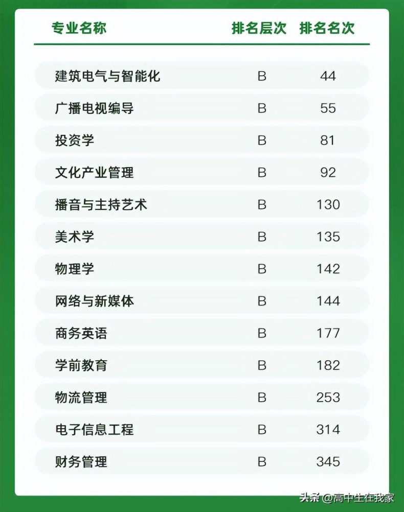 商丘师范学院怎么样好不好(附:招生专业列表)-1 商丘师范学院怎么样好不好(附:招生专业列表)-广东技校排名网