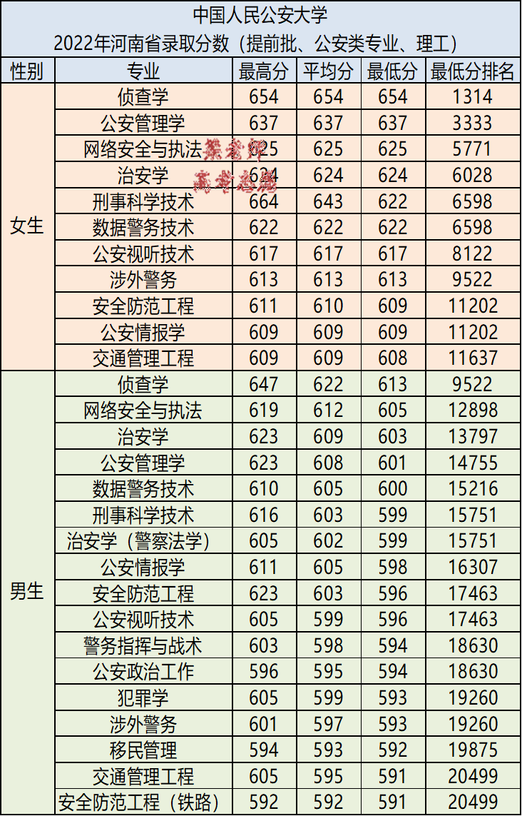中国人民公安大学怎么样(附:2022年各省各专业录取分数线)-1 中国人民公安大学怎么样(附:2022年各省各专业录取分数线)-广东技校排名网