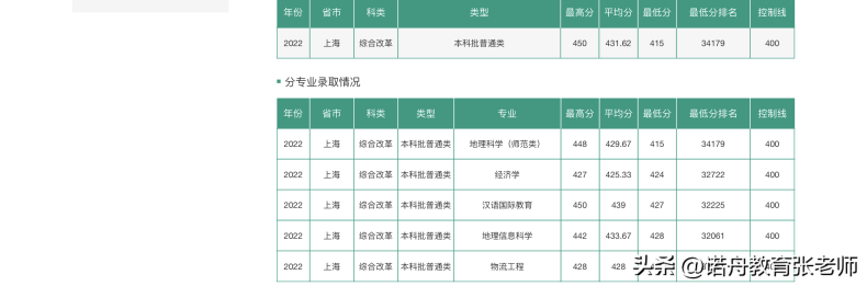 鲁东大学是什么样的大学（附：2022年录取分数线）-1