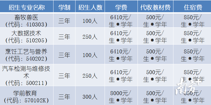 广东梅州职业技术学院怎么样（附：招生计划及收费标准）-1