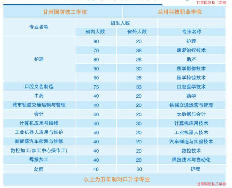 甘肃国防技工学校简介（附：2022年招生专业）-1