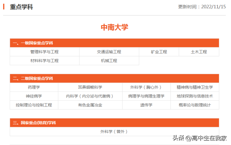 中南大学简介(附:招生专业及要求)-1 中南大学简介(附:招生专业及要求)-广东技校排名网