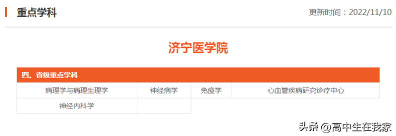 济宁医学院到底实力怎么样(附:2024年拟在河北省招生专业及选课要求)-1 济宁医学院到底实力怎么样(附:2024年拟在河北省招生专业及选课要求)-广东技校排名网
