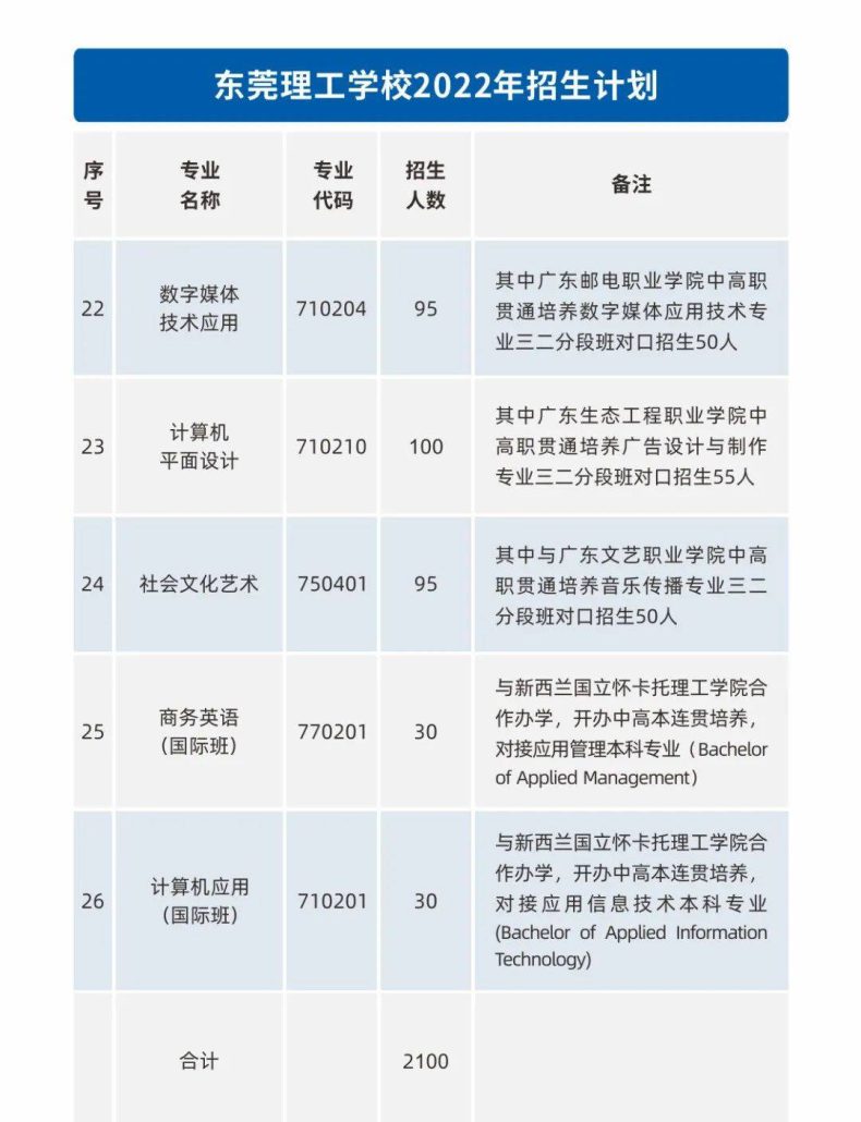 东莞理工学校简介（附：招生专业及报考条件）-1