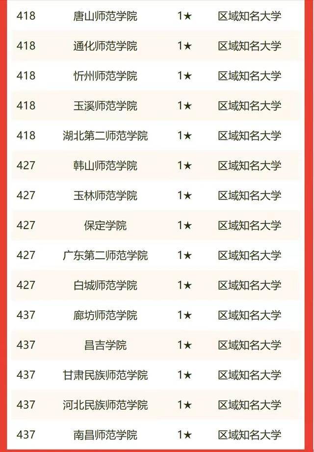 我国哪些师范类大学最好(附:中国师范大学排名)-1 我国哪些师范类大学最好(附:中国师范大学排名)-广东技校排名网