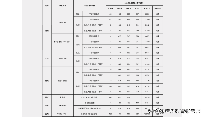 中南林业科技大学怎么样（附：2022年录取分数线）-1