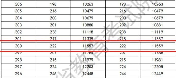 广东3+证书300分以上有哪些院校可以选择-1