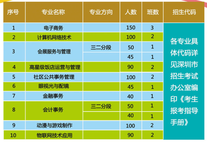 深圳市龙岗区第二职业技术学校好不好（附：2022年招生计划）-1