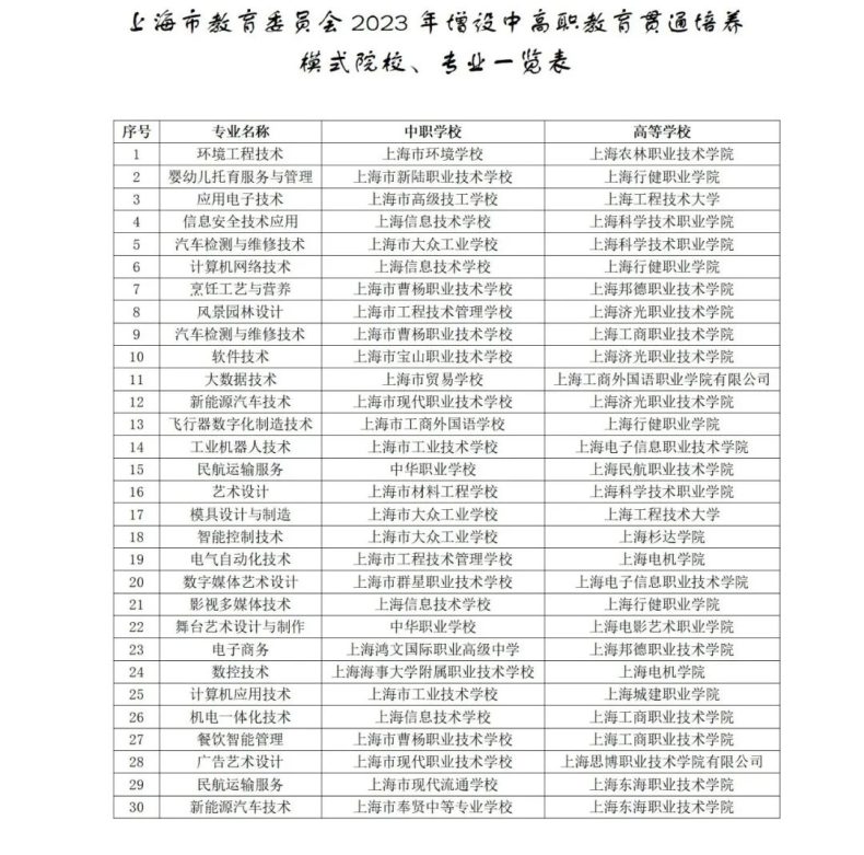 上海新增30个中高职贯通培养专业点-1