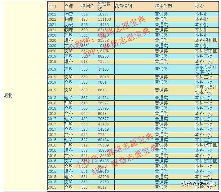大连民族大学怎么样好不好?(附:历年录取分数线)-1 大连民族大学怎么样好不好?(附:历年录取分数线)-广东技校排名网