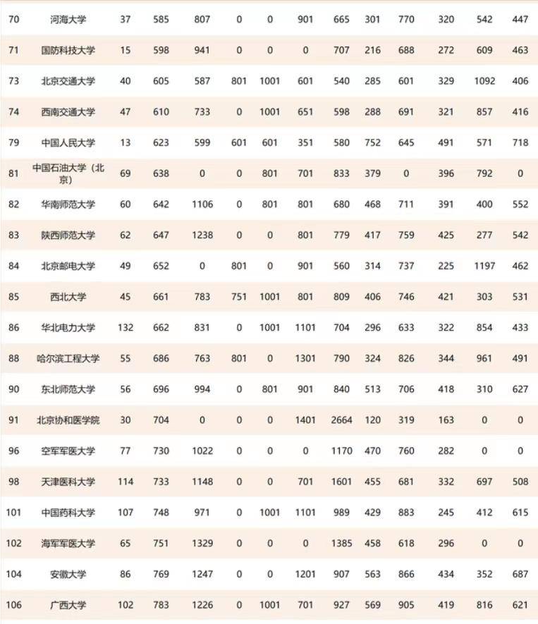 211工程大学排名怎么样（附：211大学排名榜）-1