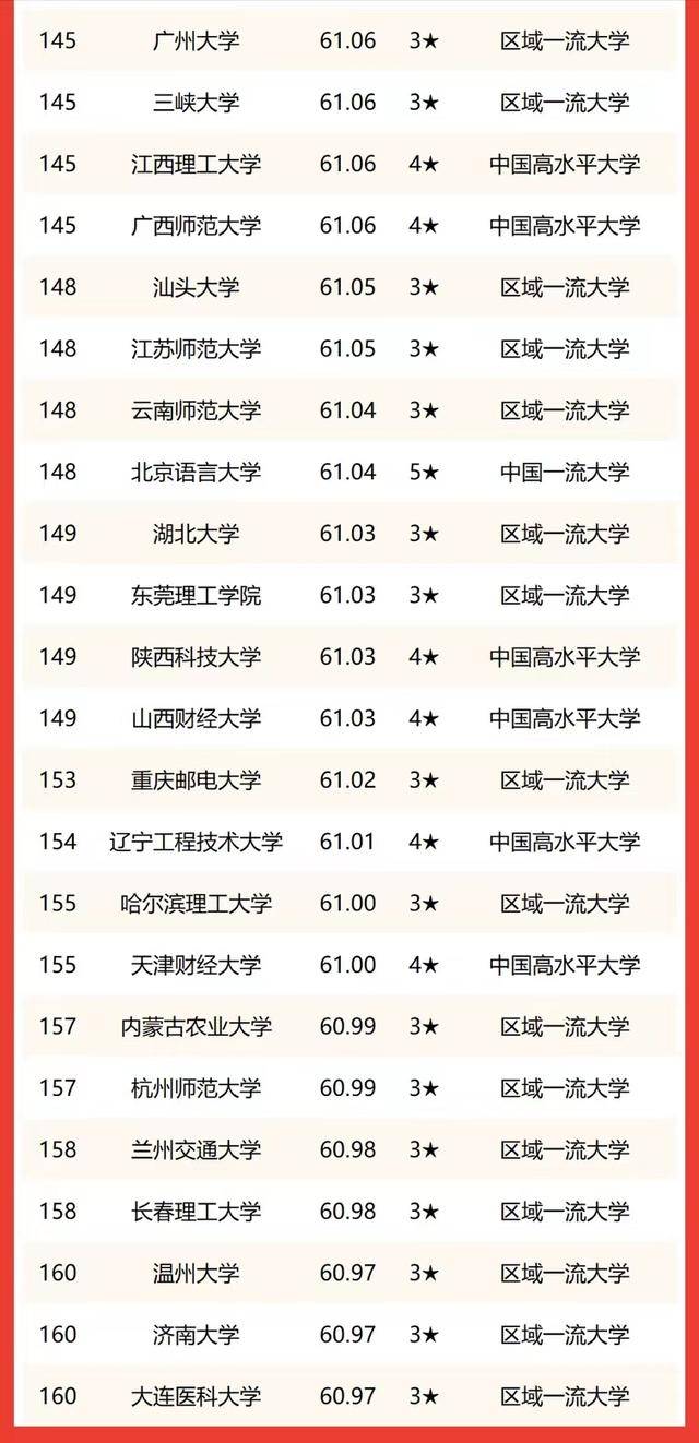 我国哪些双非高校值得推荐(附:双非高校最新排名)-1 我国哪些双非高校值得推荐(附:双非高校最新排名)-广东技校排名网