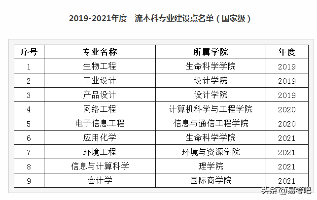 大连民族大学怎么样好不好?(附:历年录取分数线)-1 大连民族大学怎么样好不好?(附:历年录取分数线)-广东技校排名网