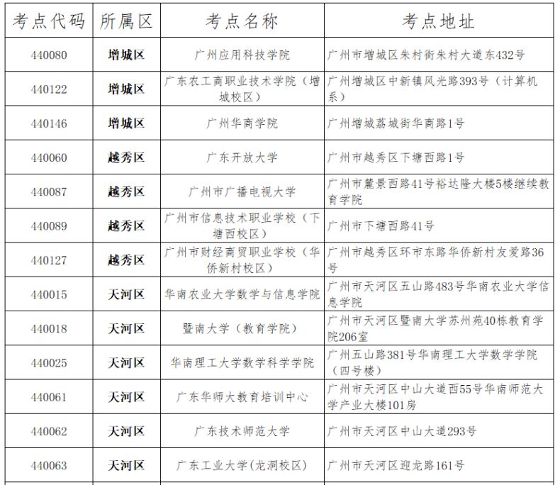 广东省2023上半年全国计算机等级考试时间（附：考点及地址信息）-1