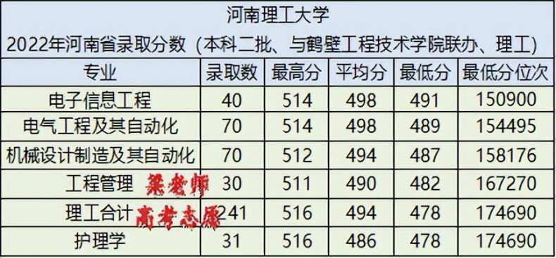 河南理工大學(xué)怎么樣（附：2022年錄取分?jǐn)?shù)）-1